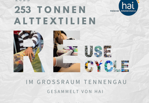 253 Tonnen Alttextilien 2025 gesammelt...